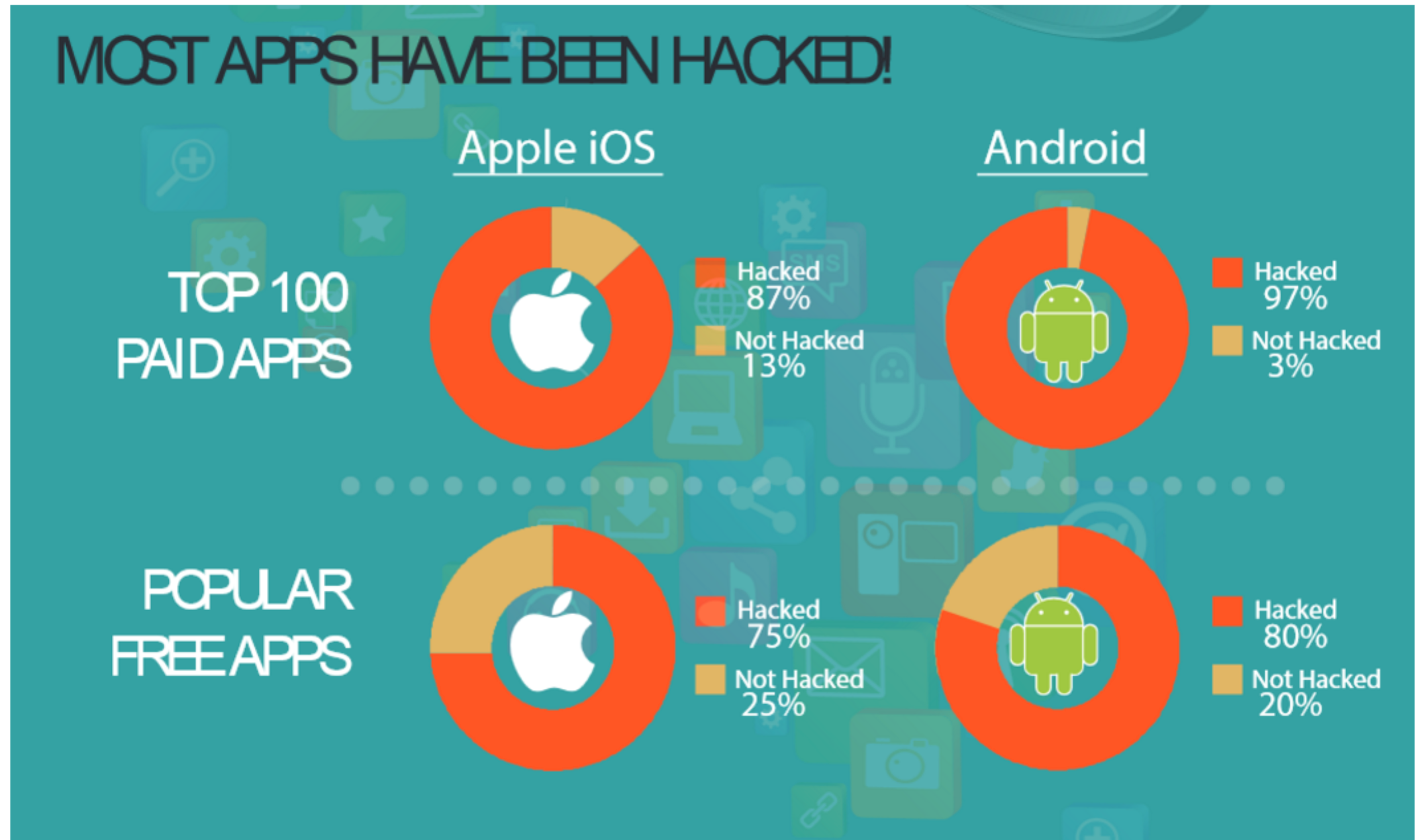 Most приложение. Top 100 apps. Полезные APK топ. Top 100 mobile apps. Https top androidd
