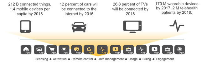 iot stat block