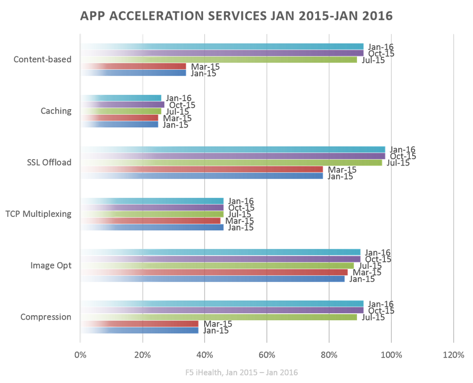 app accel services jan 15-16