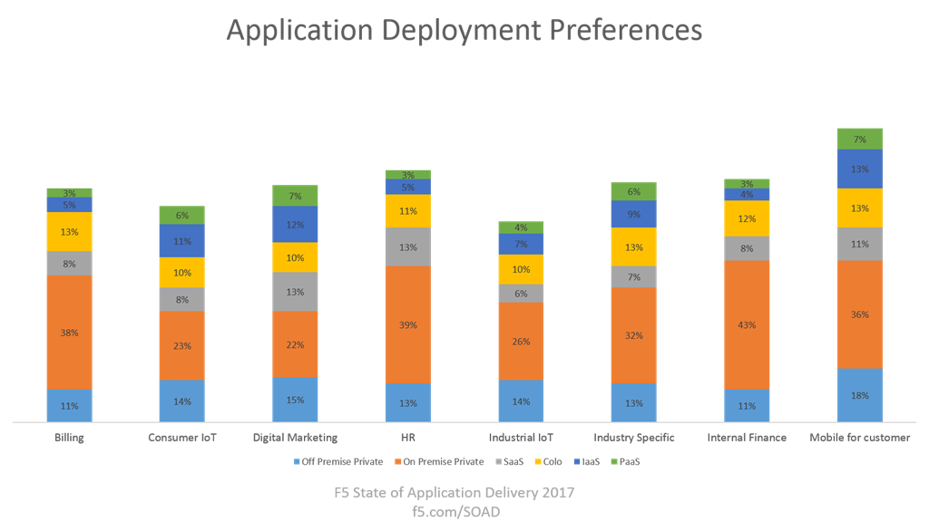 app deployment preferences soad17