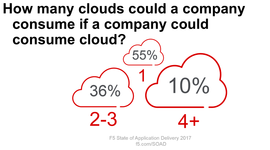 cloud model consumption soad17