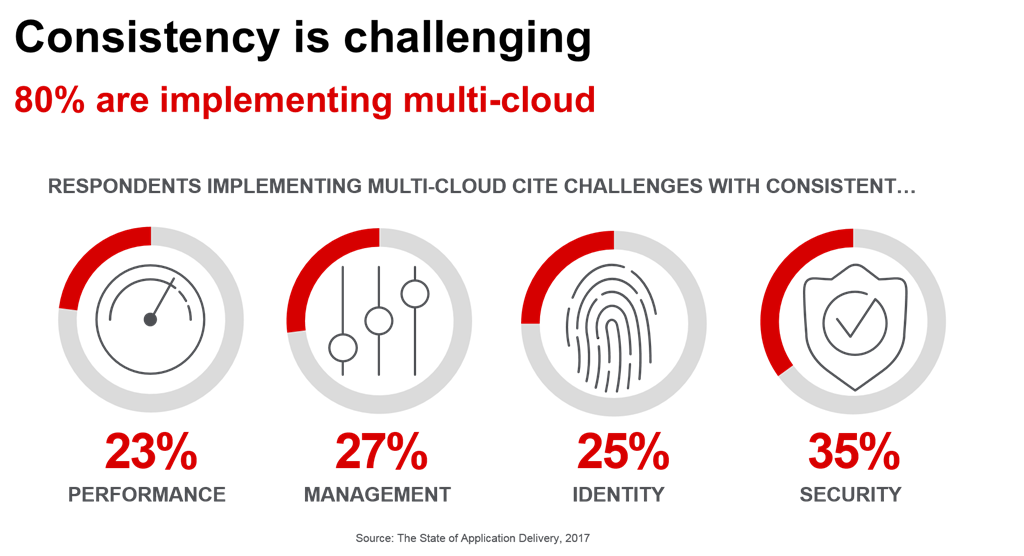 consistency challenges cloud soad17