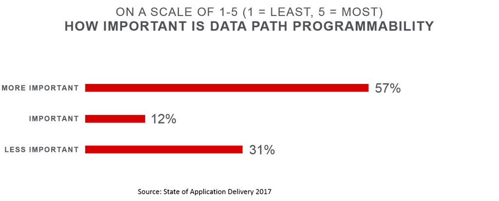 data path importance soad17