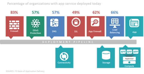 SDDC: Balancing operational efficiency with stability and predictability