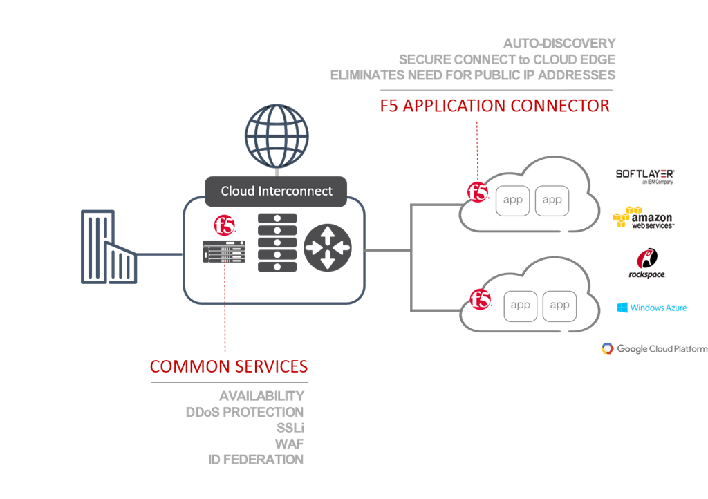 Taco Cartridge Circulator 007 F5 Wiring Diagram from www.f5.com