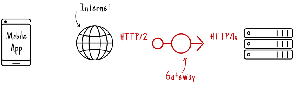 http2-gateway