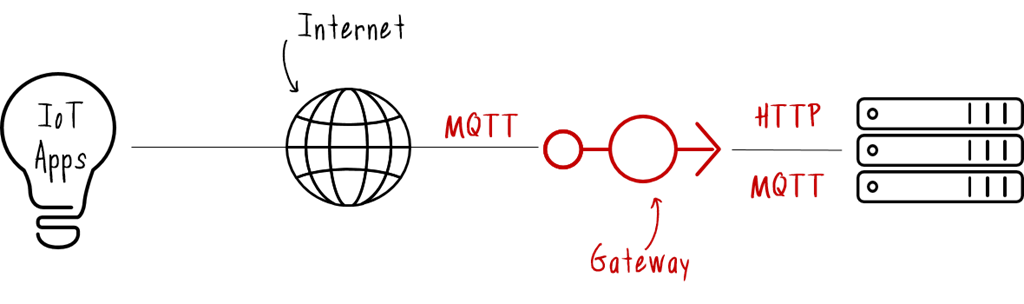 iot-gateway