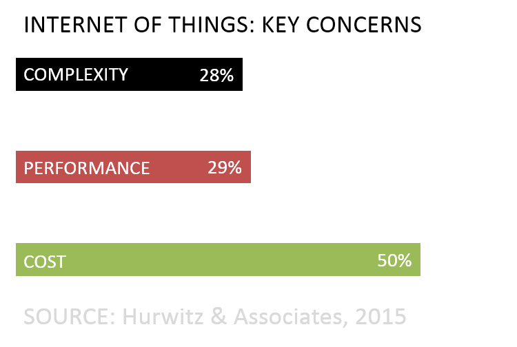 key concerns iot hurwitz