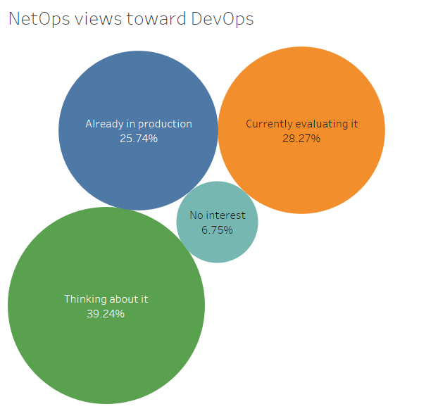 netops views on devops