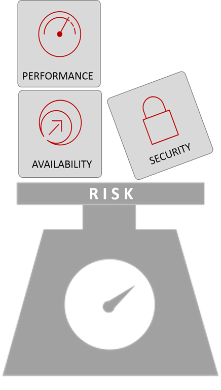 operational-risk