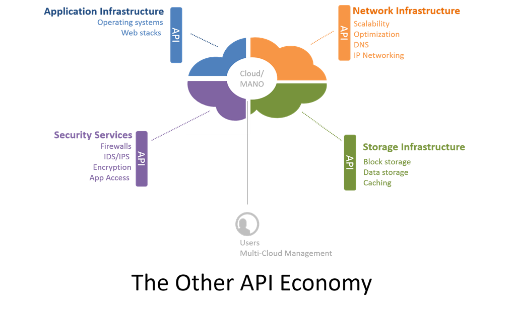 other_api_economy