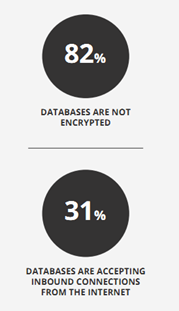 redlock-csi-data