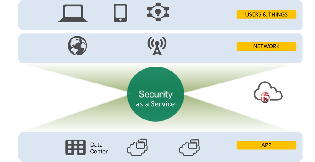 security as a service