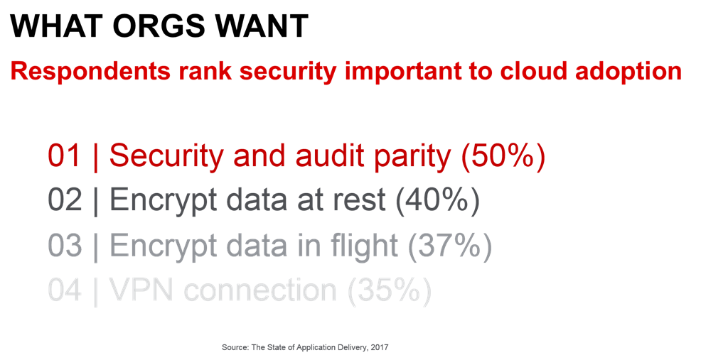 security imp cloud soad17