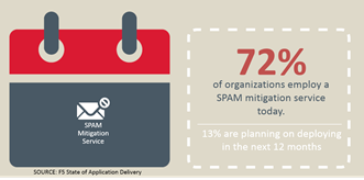 spam mitigation today and next yr soad 2016