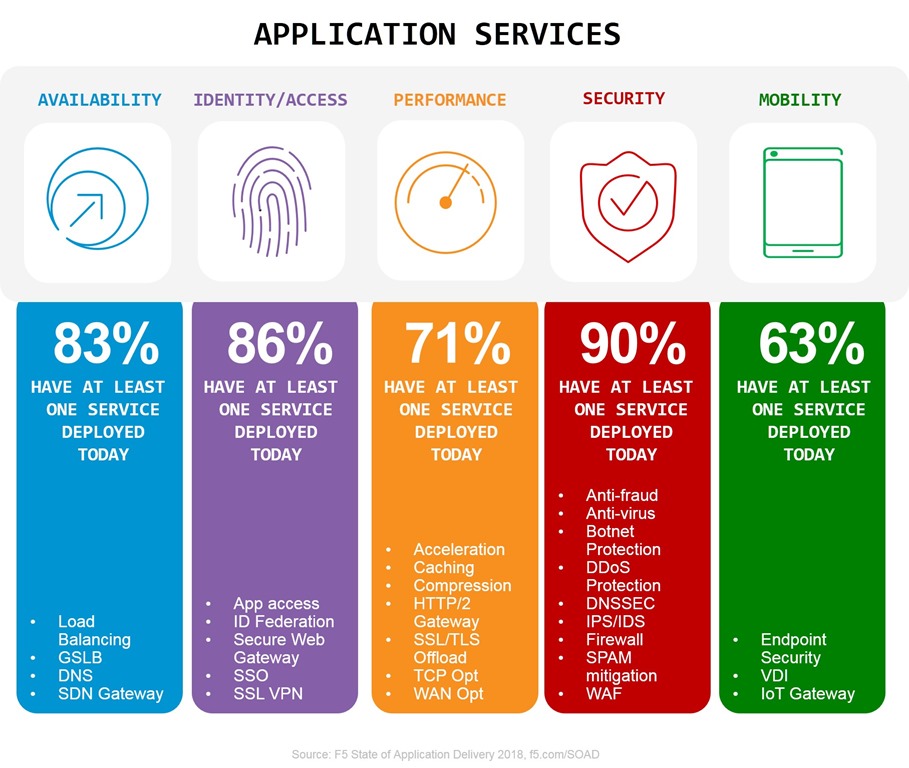 App services SOAD 18