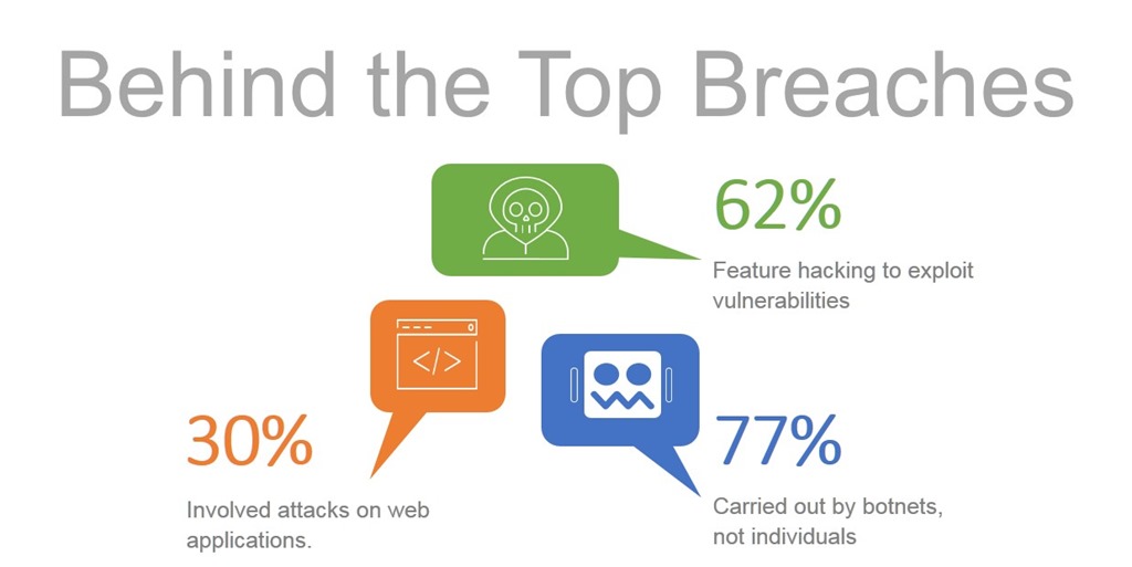 Why Do I Need a Web Application Firewall?