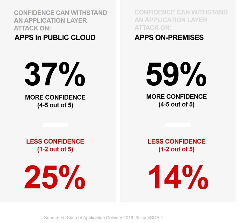 conf cloud onprem soad18