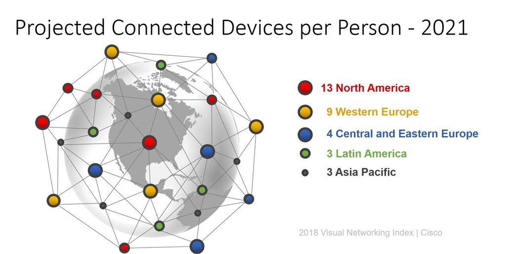 Devices per person 2021