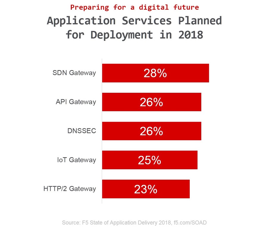 planned deploys soad18