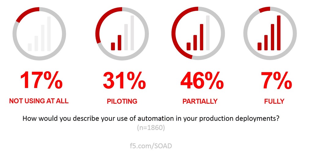 SOAD 18 Automation in production