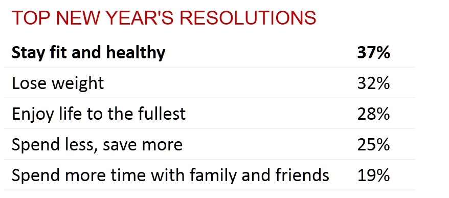 toptenresolutions