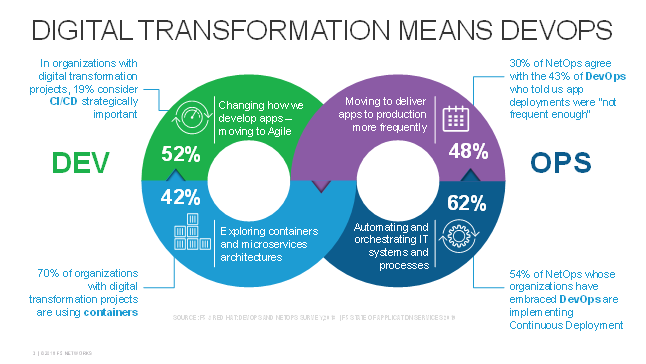 DX Means DevOps