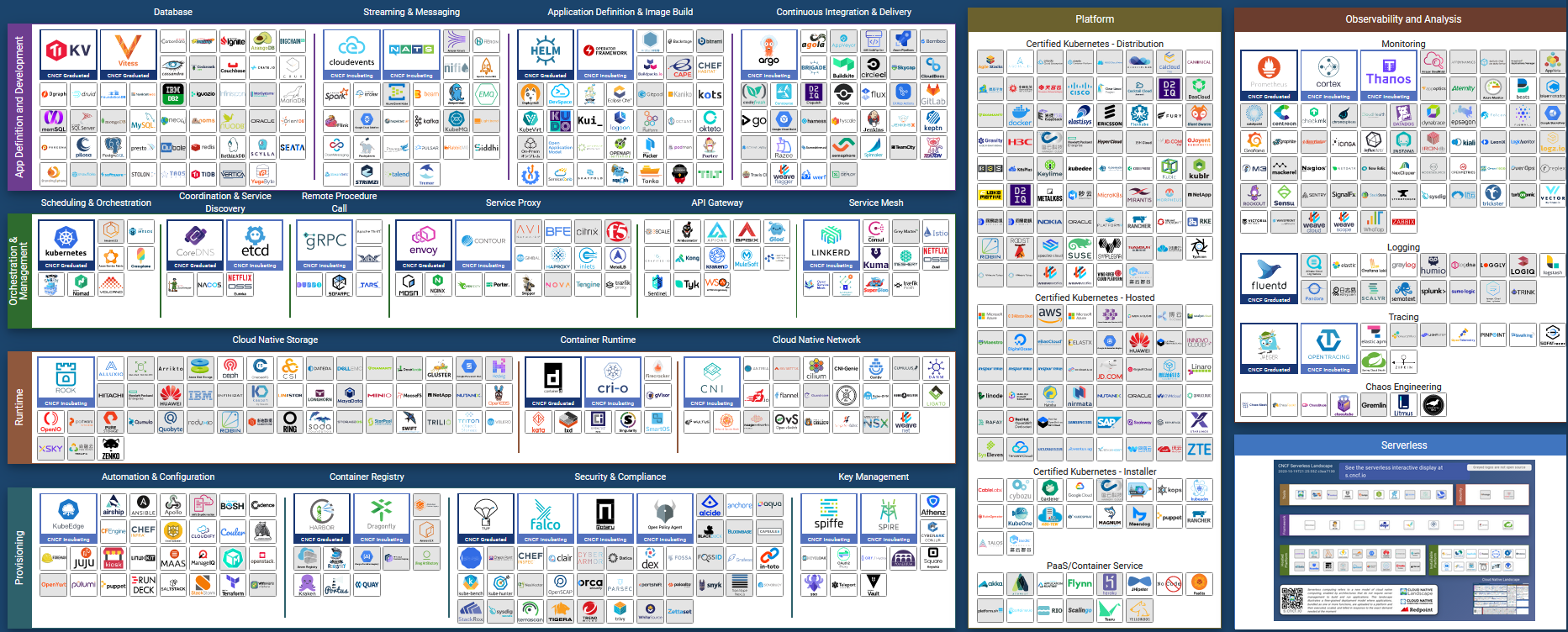 Cloud Native And Open Source Without The Hassle F5 Blog