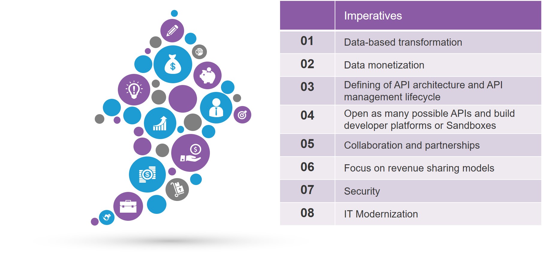 Openbanking success