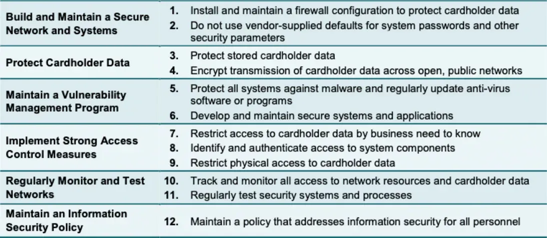 pcidss2