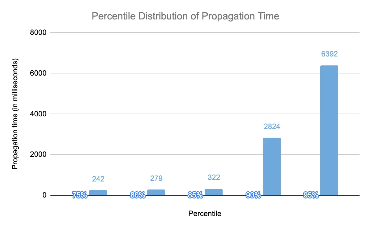 time-to-effect-7