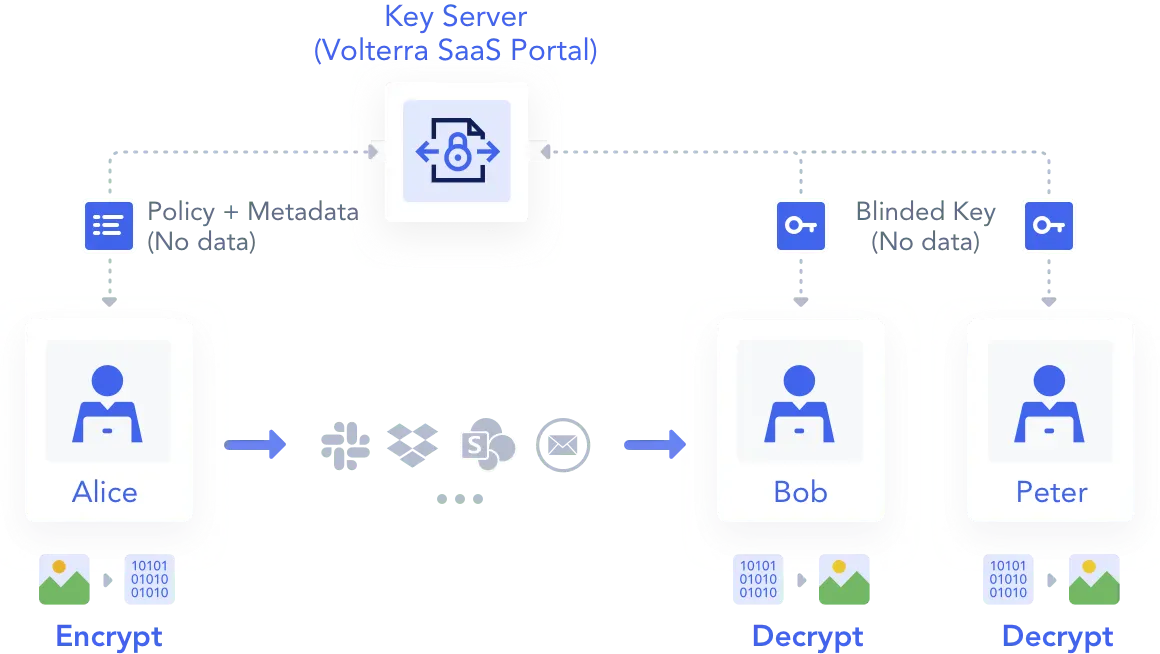 woltshare-feature-1