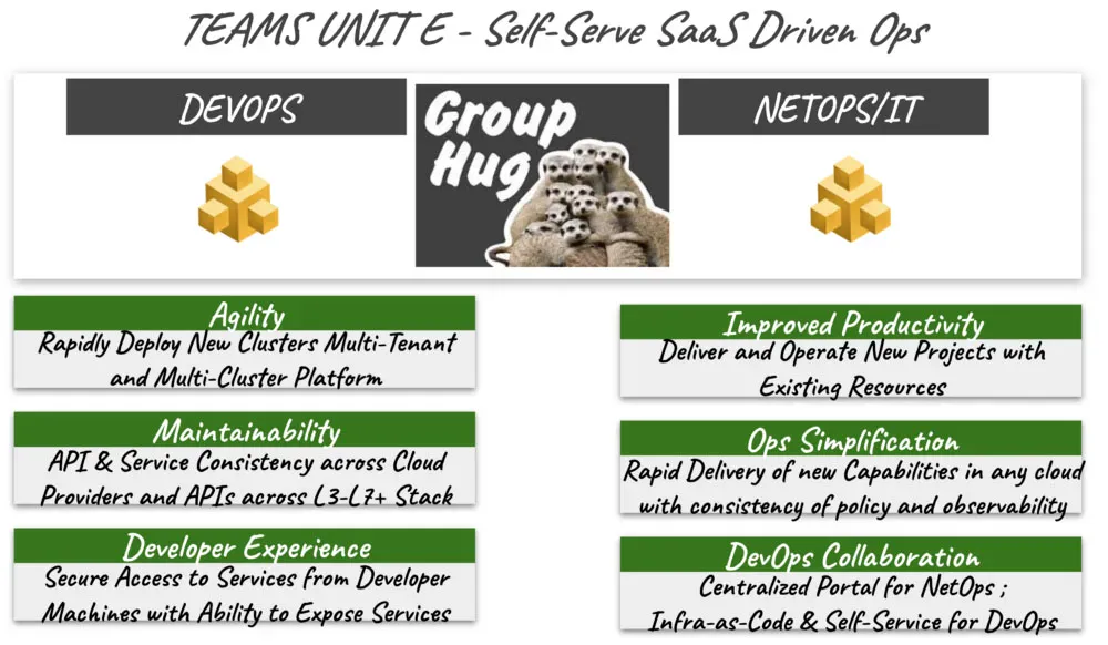 distapps15