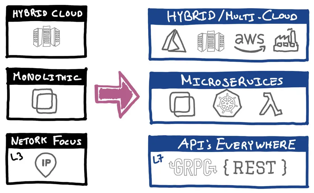 distapps3