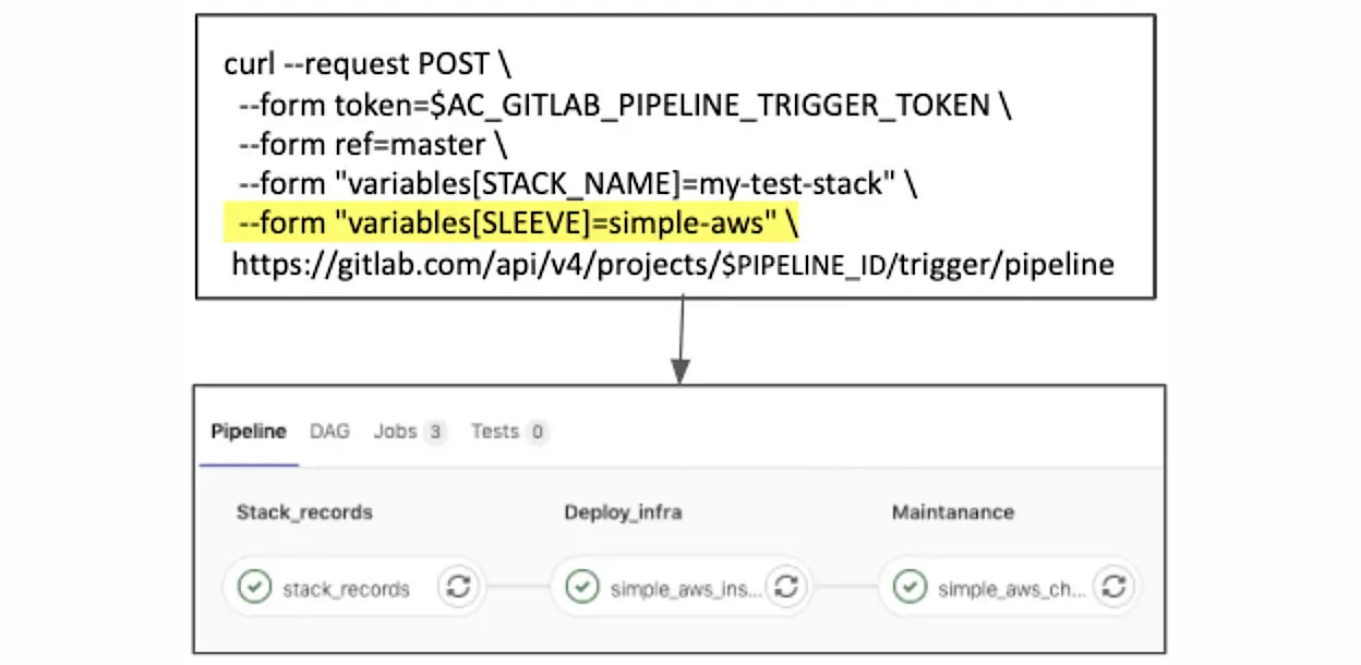 dynamic-gitlab3