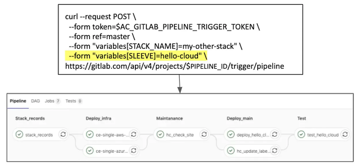 dynamic-gitlab4