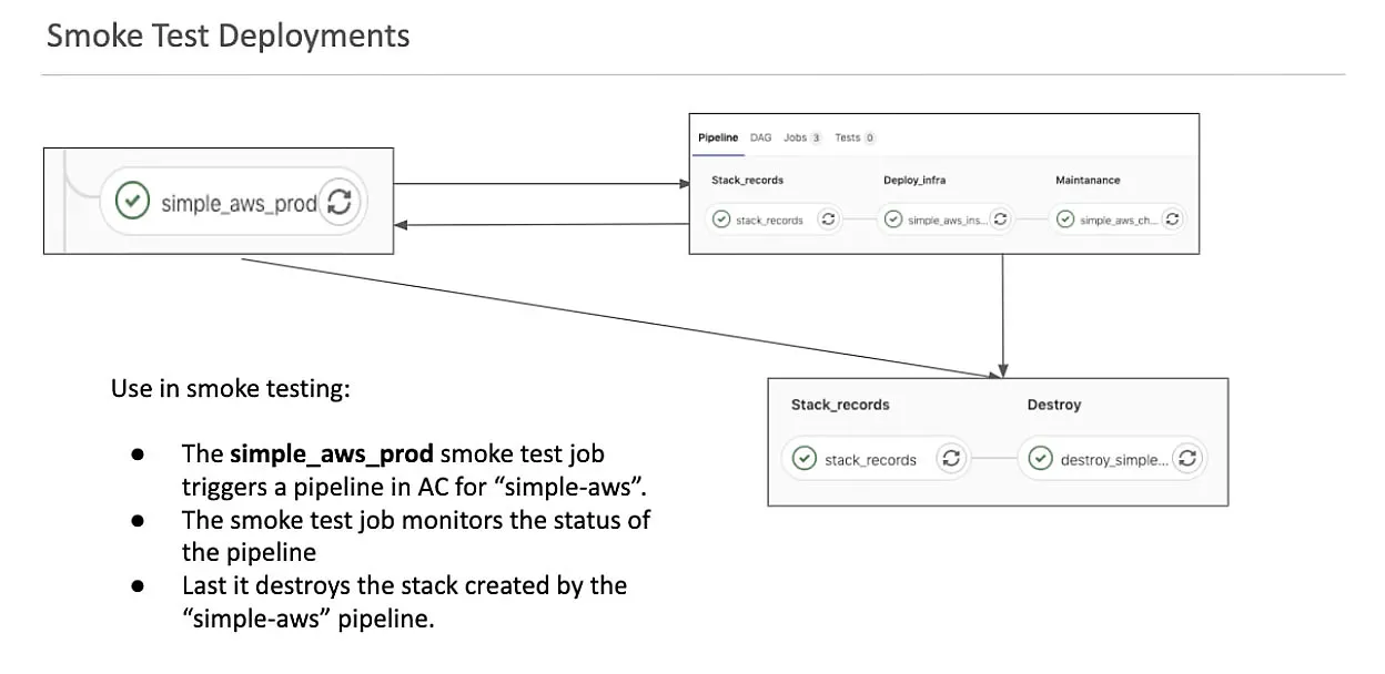 dynamic-gitlab7