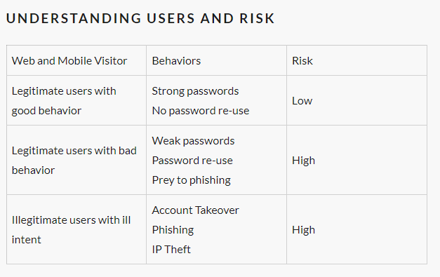 user risk table
