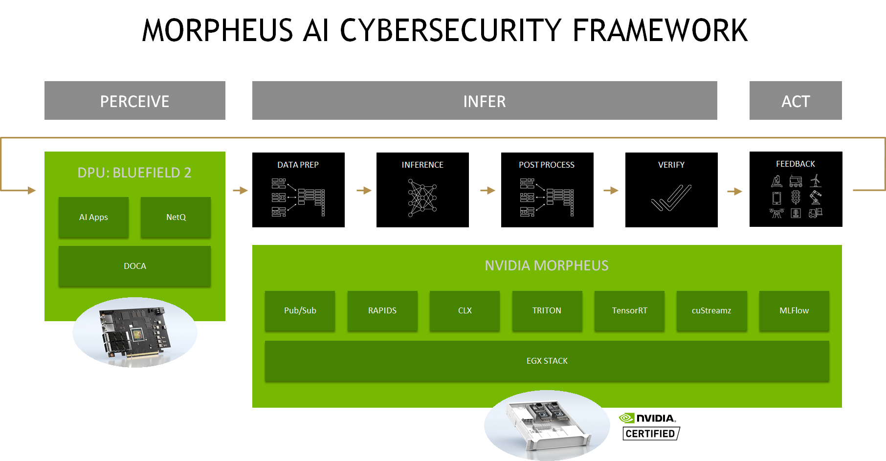 Morpheus Framework