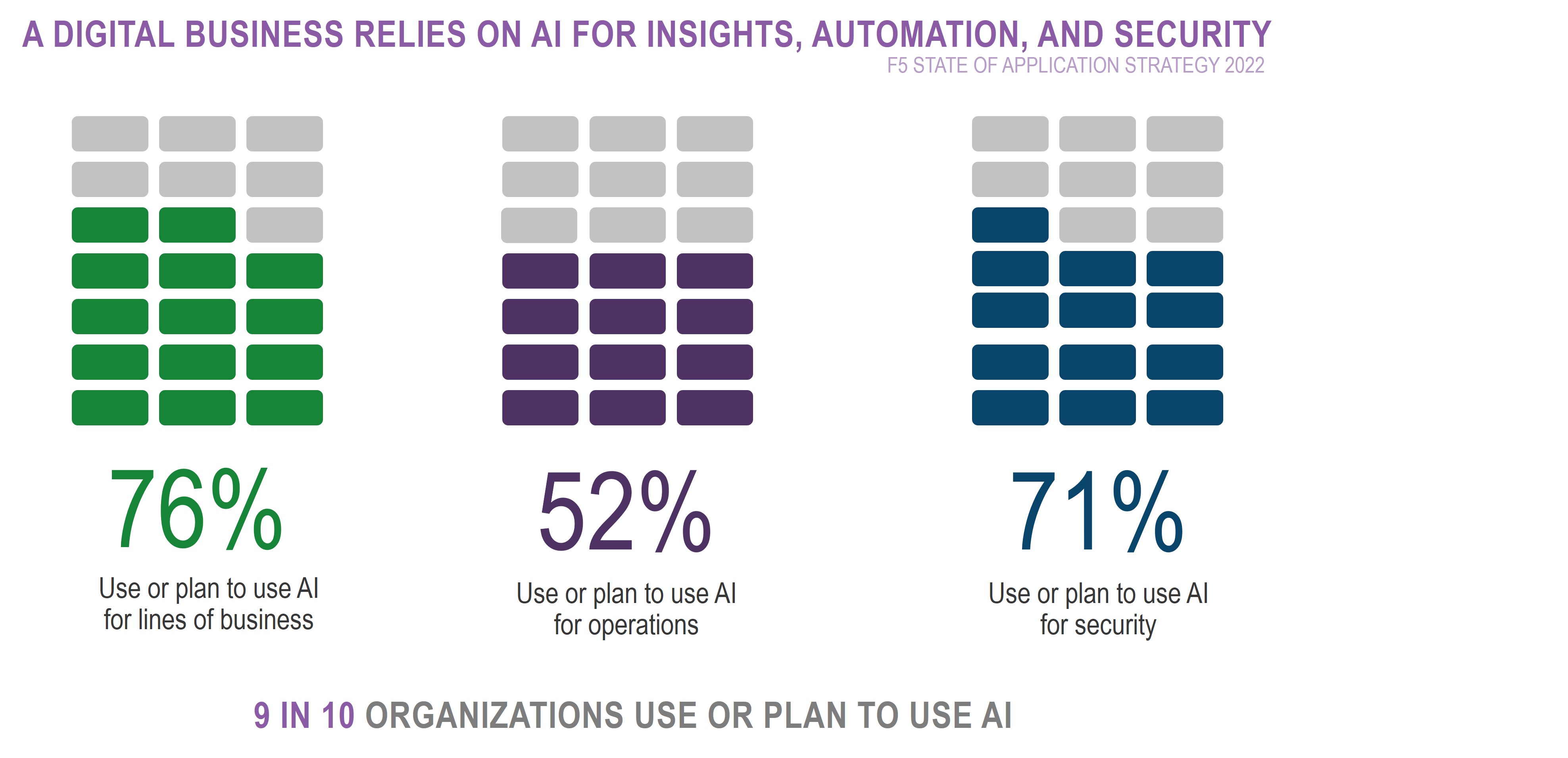 Ai plans