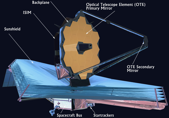 NASAのJWST設計要素は、アーキテクチャ フレームワークの更新によって実現されたイノベーションを示しています