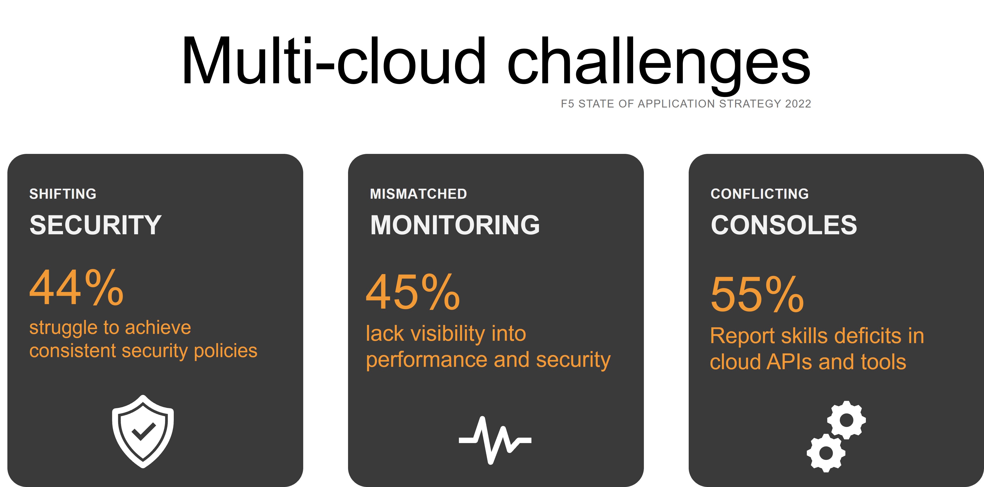 multi-cloud challenges