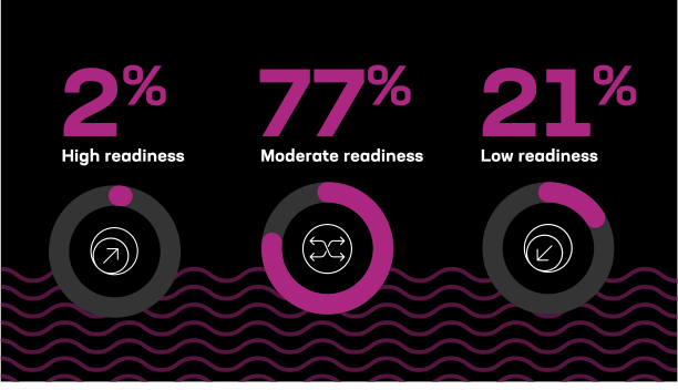 AI Readiness Index