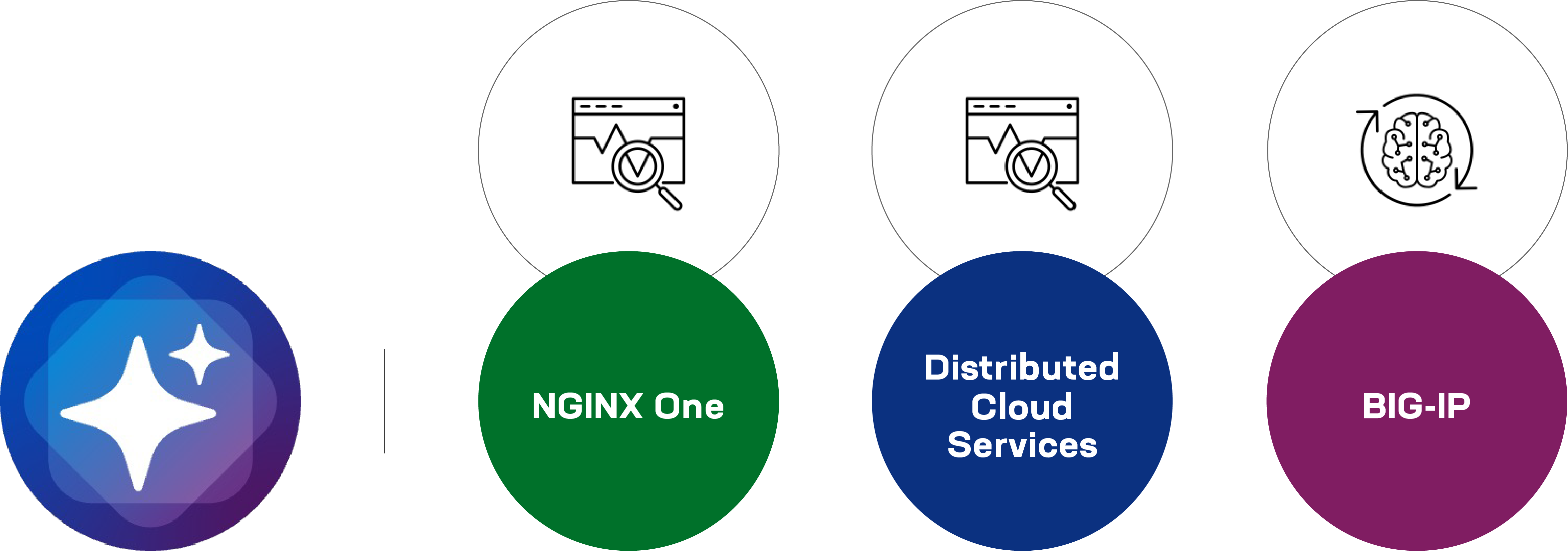 F5 AIアシスタントは、F5のアプリケーションデリバリーとセキュリティプラットフォームにおけるBIG-IP、NGINX One、Distributed Cloud Servicesの3製品ファミリーすべてを一つの自然言語インターフェースで操作できるようにします。