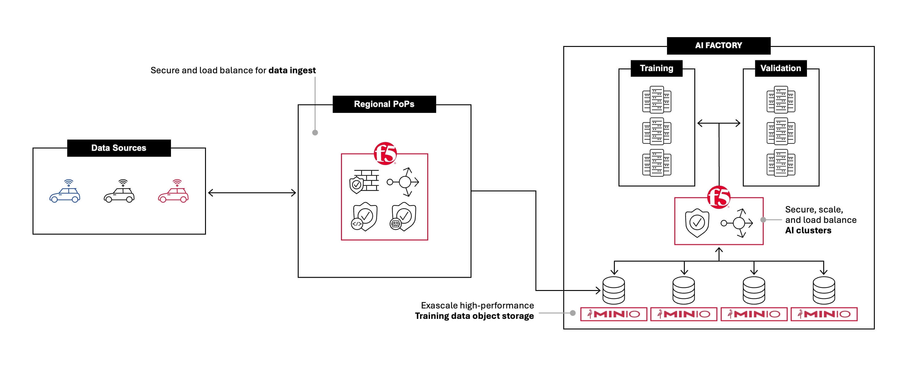 Automotive manufacturer diagram