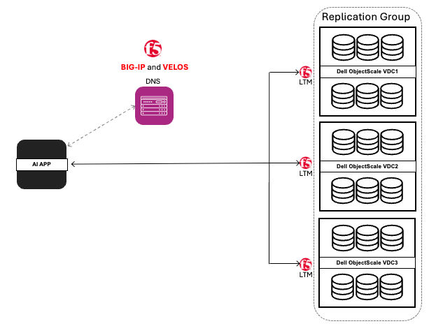 diagrama 2