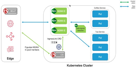Kubernetes avec F5 BIG-IP