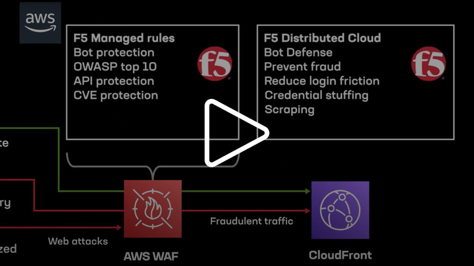 How F5 and AWS Thwart Attacks to Keep Your Data and Customers Safe