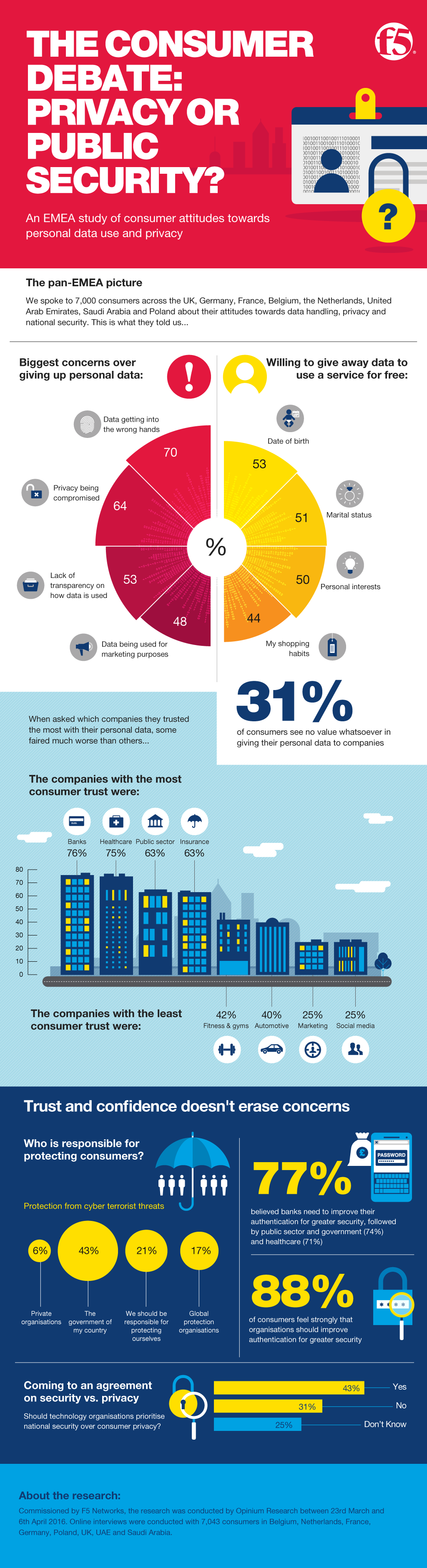 Infografía: Un debate entre consumidores: Privacidad o seguridad pública