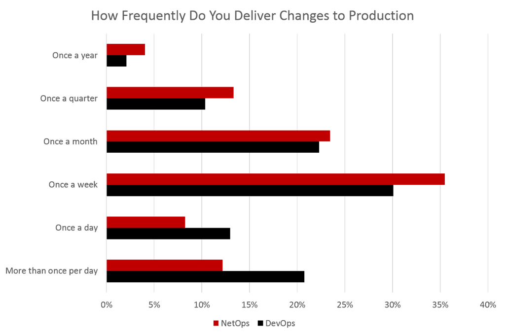 deliver changes to production 2017